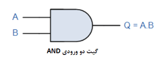 گیت AND (ضرب)