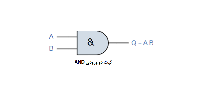 گیت منطقی AND