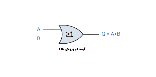 گیت منطقی OR