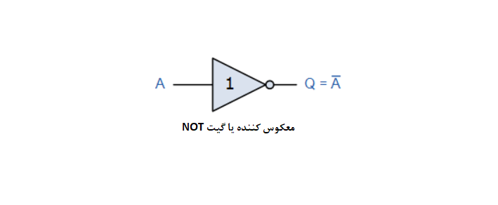 گیت منطقی NOT