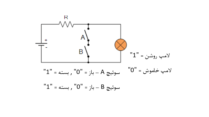 نمایش سوئیچینگ یک تابع NAND