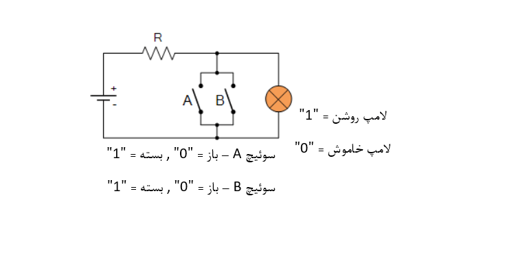 نمایش سوئیچینگ یک تابع NOR