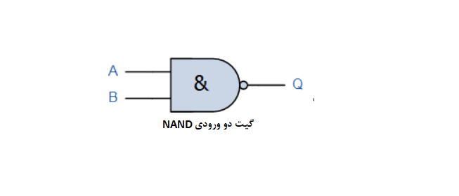 گیتNAND