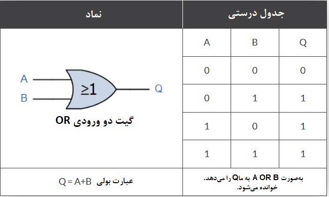 گیت دو ورودی OR