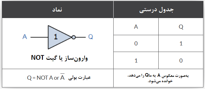 گیت NOT