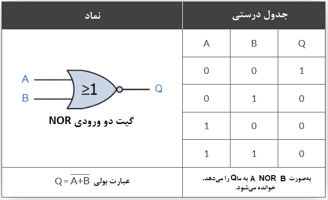  گیت دو ورودی NOR 