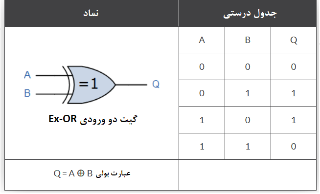  گیت دو ورودی Ex-OR 