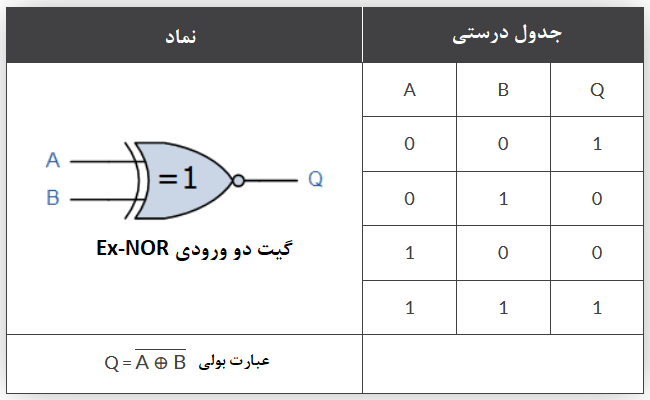  گیت دو ورودی Ex-NOR 