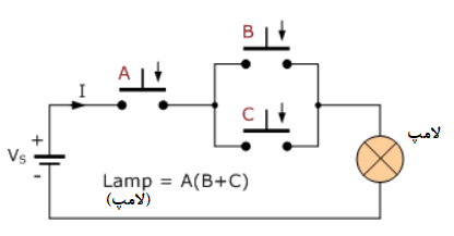 مثال شماره ۱ قضیه‌ی سوئیچینگ