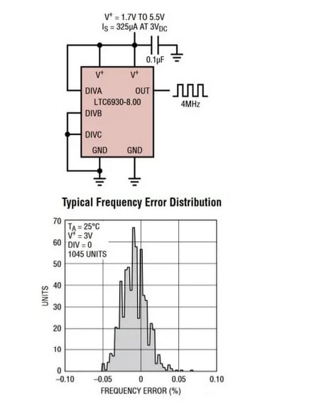 تولید سیگنال کلاک CMOS