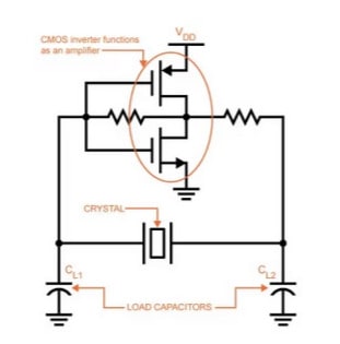 کلاک CMOS