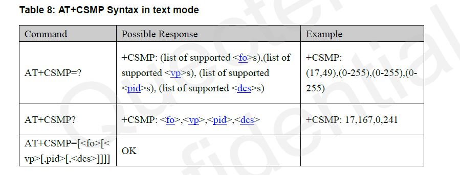 جدول۸-AT+CSMP