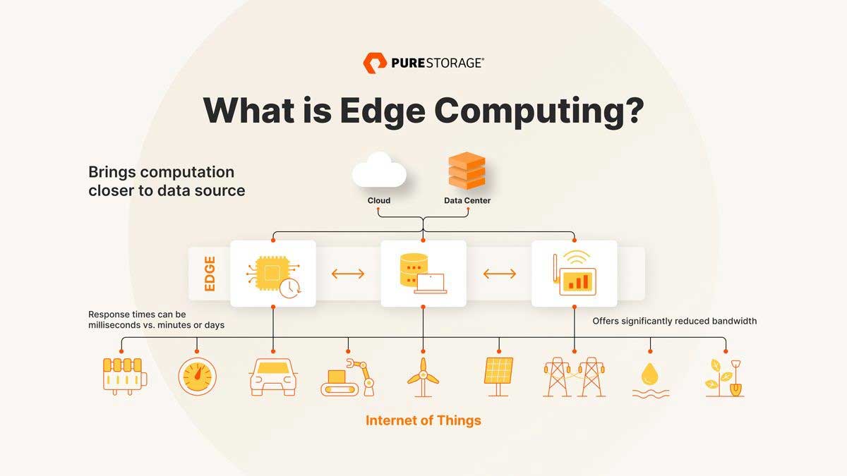  استفاده از Edge Computing 