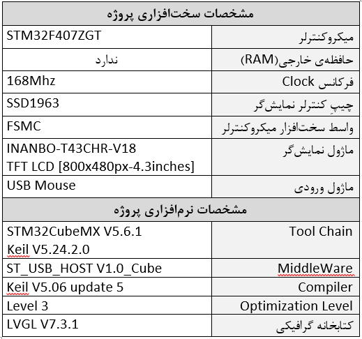 نمونه‌ی اجرای Demo