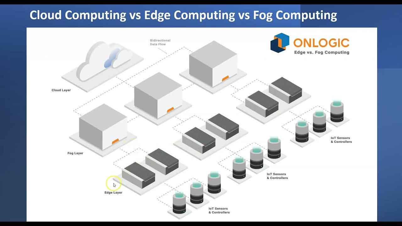 ایا معماری Edge Computing در مخالفت با Cloud Computing است