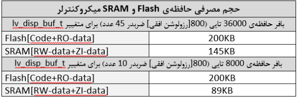 نمونه‌ی اجرای Demo