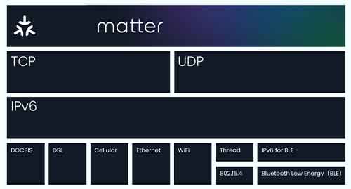 Matter SDK