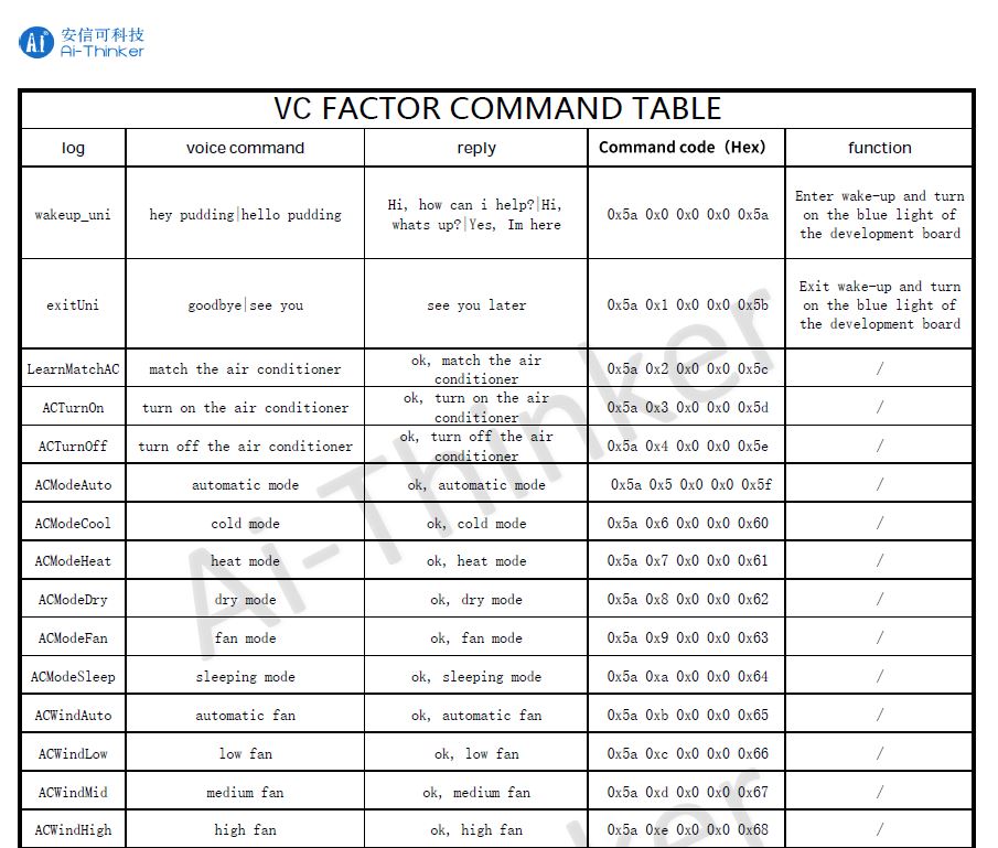 vc-01.command list