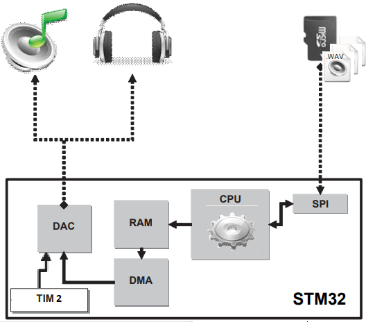 طرح کلی wave player