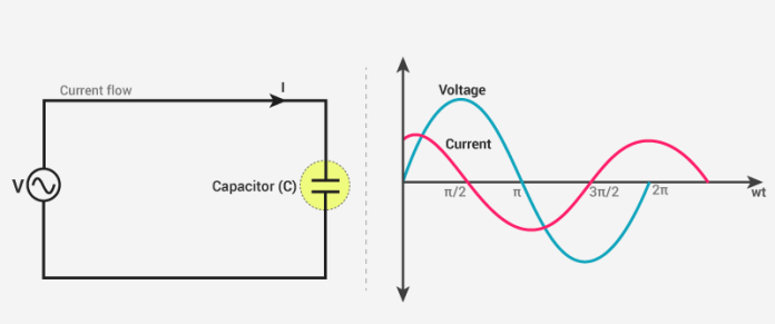 خازن در مدارهای AC