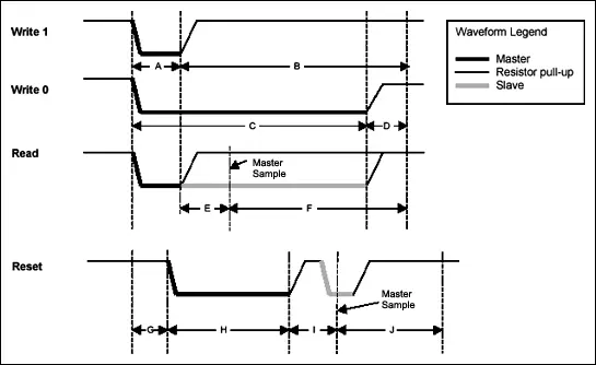 ارتباط OneWire