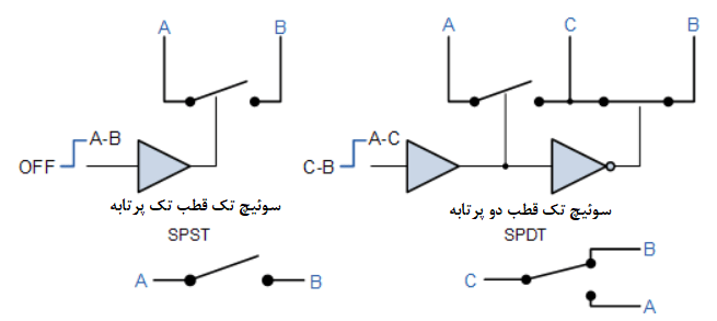 انواع سوئیچ آنالوگ