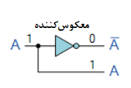 معکوس‌کننده( گیت NOT)