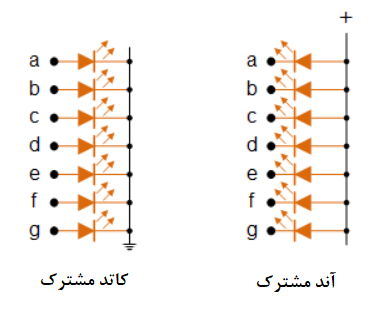 فرمت کاتد مشترک و آند مشترک