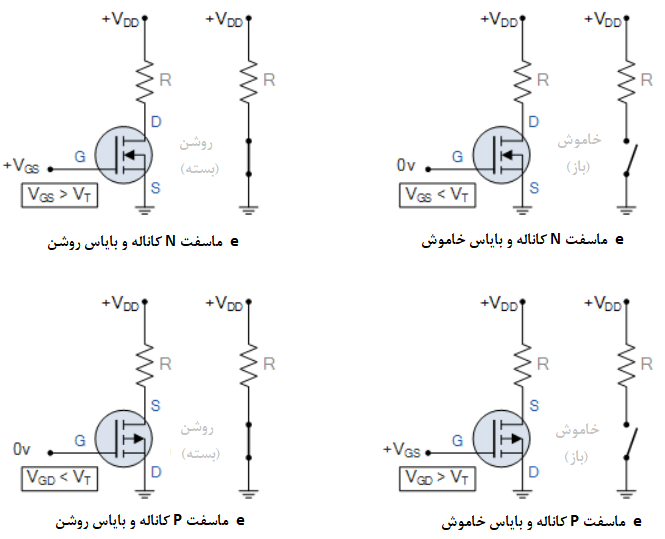 ماسفت به‌عنوان یک سوئیچ