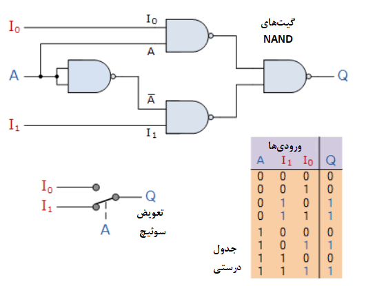 طراحی مالتی پلکسر دو ورودی