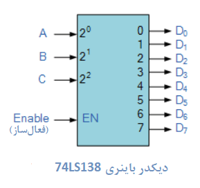 دیکدر باینری