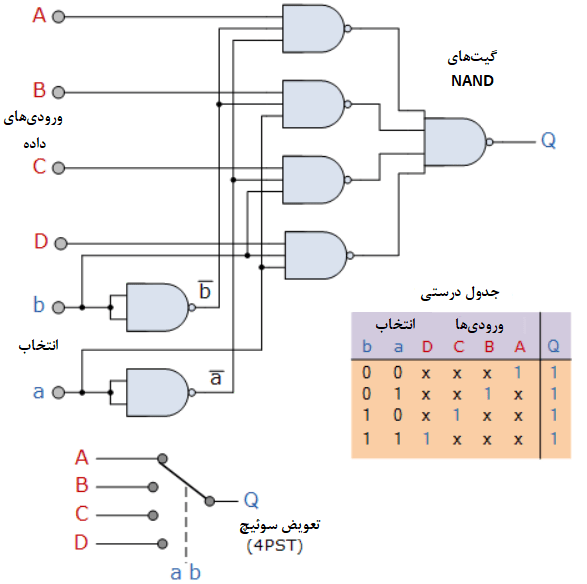 مالتی پلکسر ۴ به ۱ کاناله