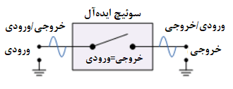 سوئیچ ایده‌آل