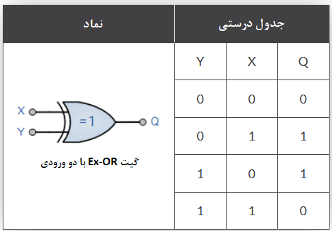 گیت دو ورودی Ex-OR