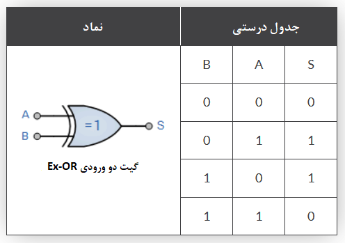 گیت دو ورودی Ex-OR