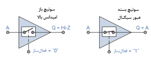 معادل سوئیچ سه ‌حالته