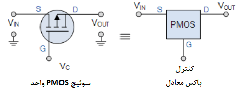 سوئیچ PMOS