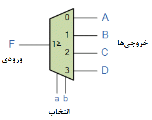 نماد دی‌مالتی پلکسر