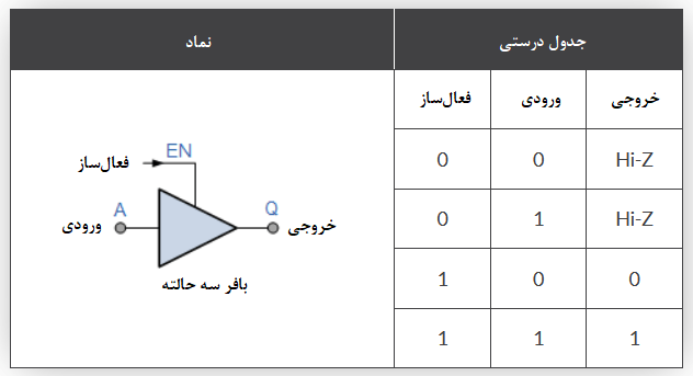 بافر سه حالته فعال "HIGH"