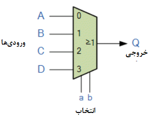 نماد مالتی پلکسر