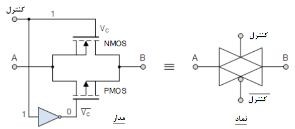 گیت انتقال CMOS