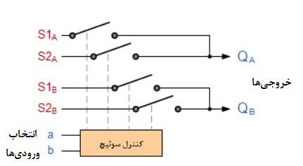 مالتی‌پلکسر ۴ به ۲ کاناله