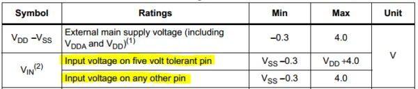 STM32-GPIO-Maximum-Voltage