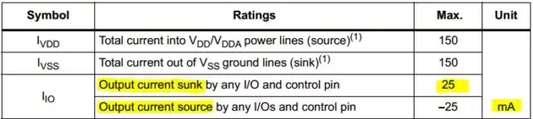 STM32-GPIO-Output-Current-Maximum