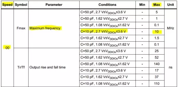 STM32-GPIO-Output-Speed-Options