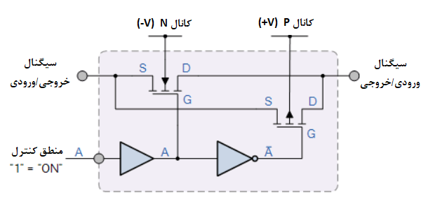 سوئیچ آنالوگ حالت جامد