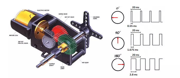 Servo Motor