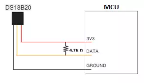 OneWire